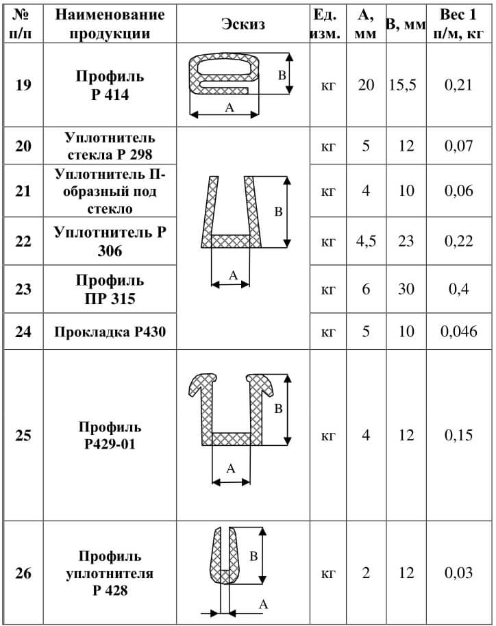 Профили, уплотнители, прокладки для железной дороги  по ТУ У 6 001 52135.071-99
